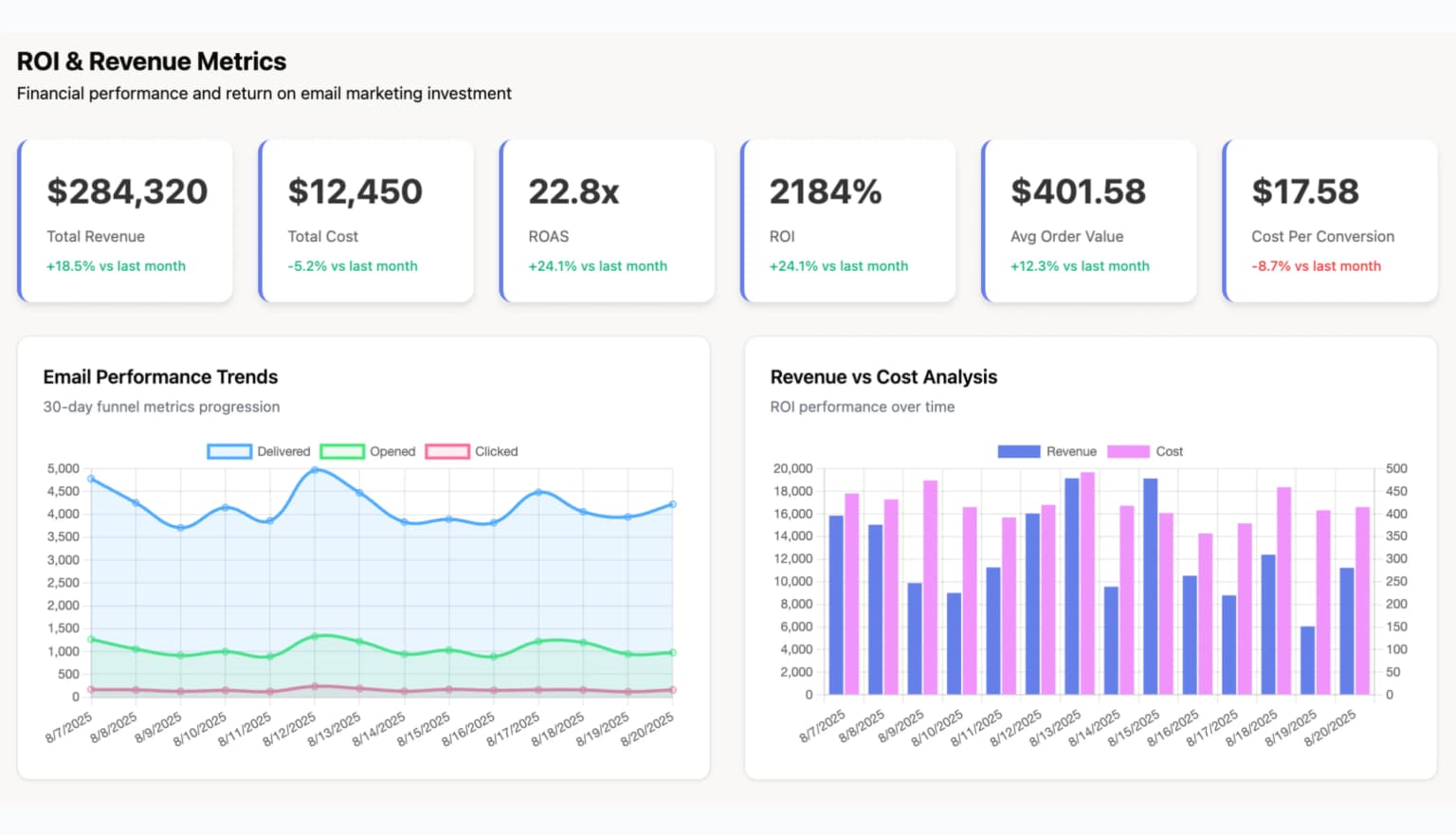 Before vs After proof