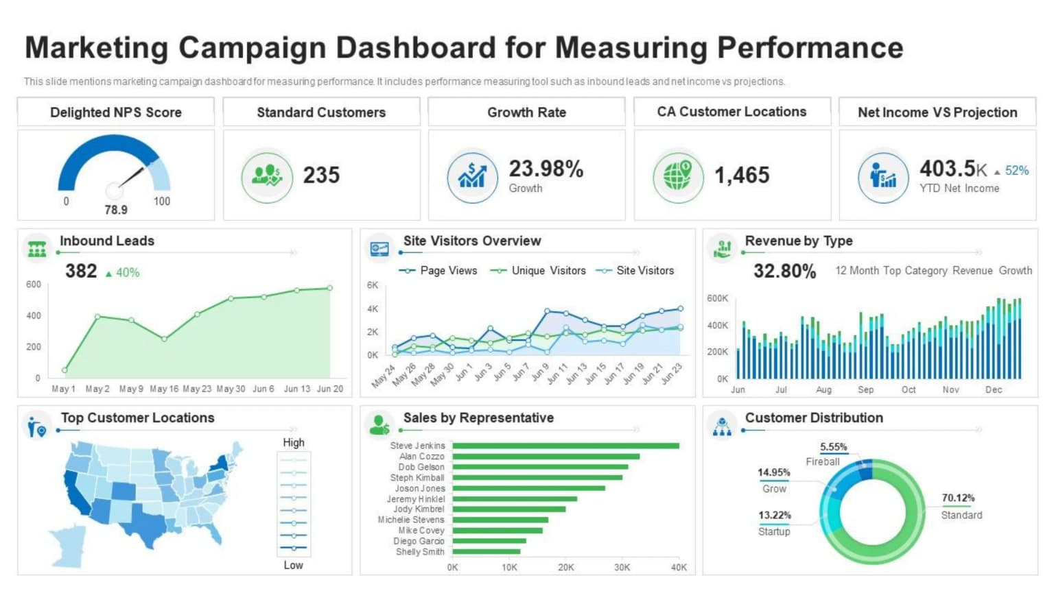 Before vs After proof
