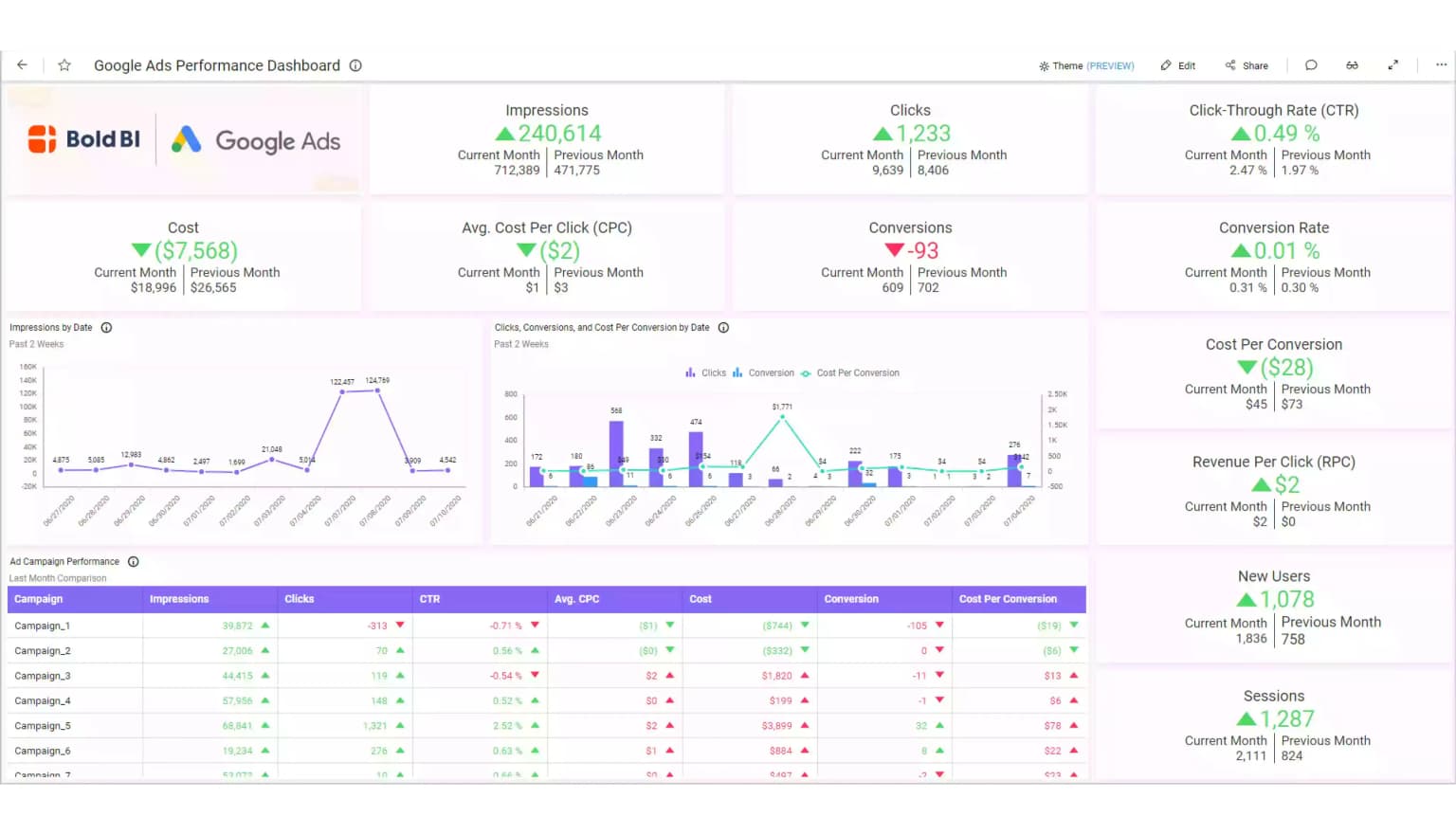 Before vs After proof