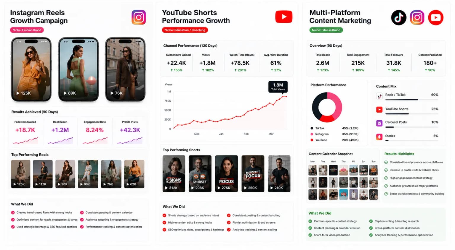 Digital Marketing Ads Performance