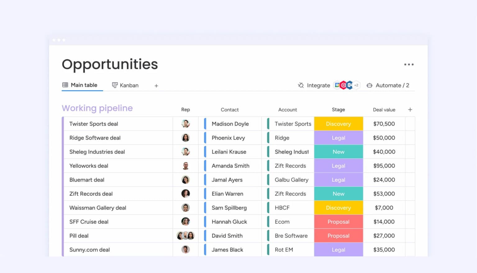 Lead Generation proof