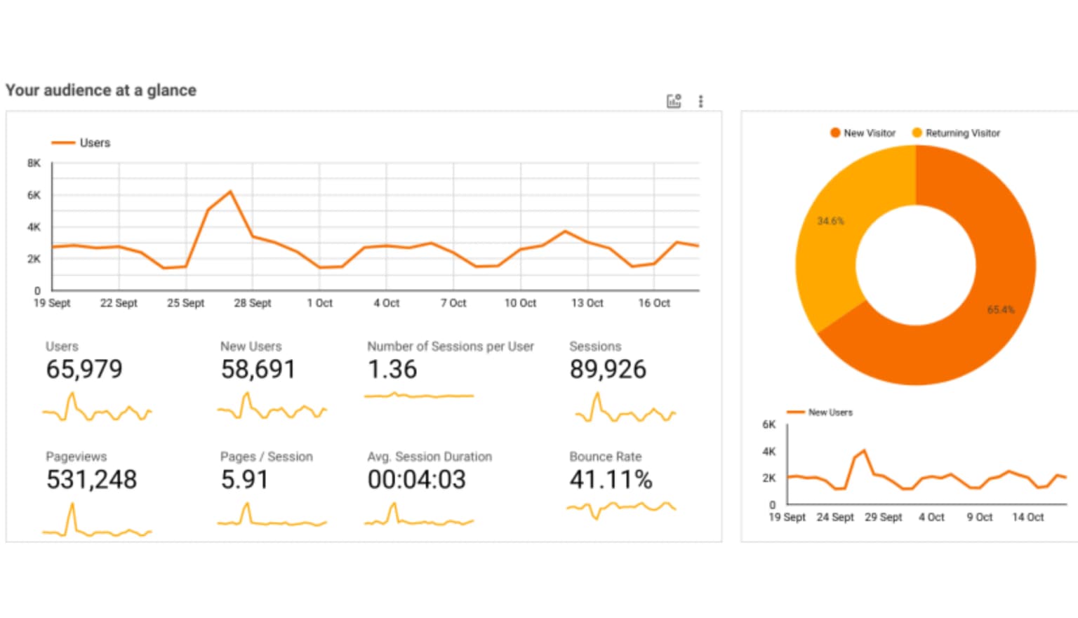 Website Analytics proof