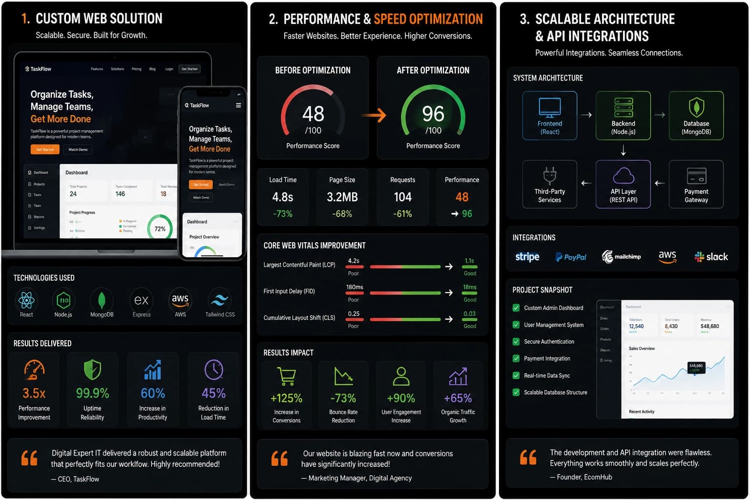 Web Development & SEO Optimization