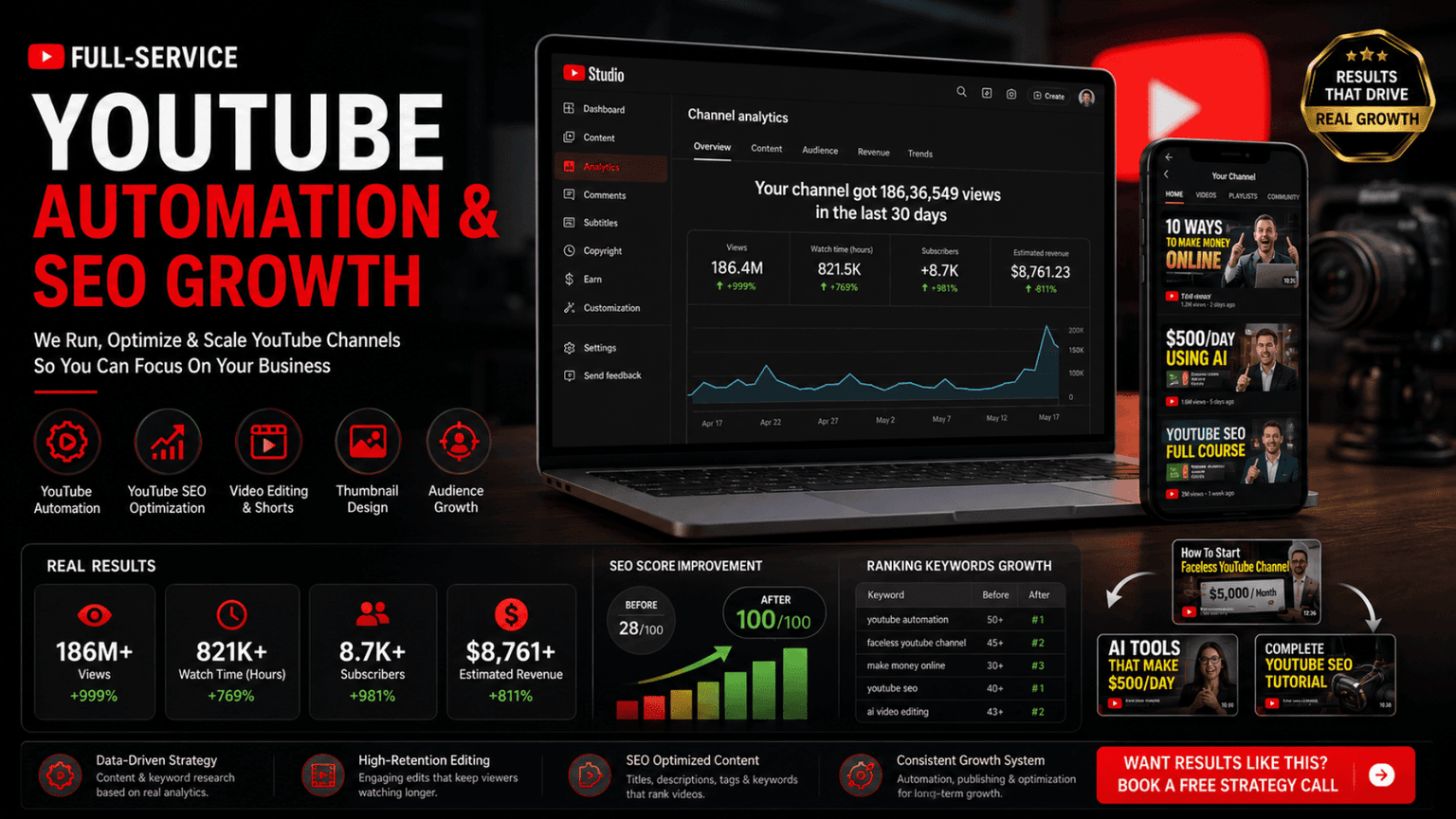 Full-Service YouTube Automation & SEO Growth Showcase