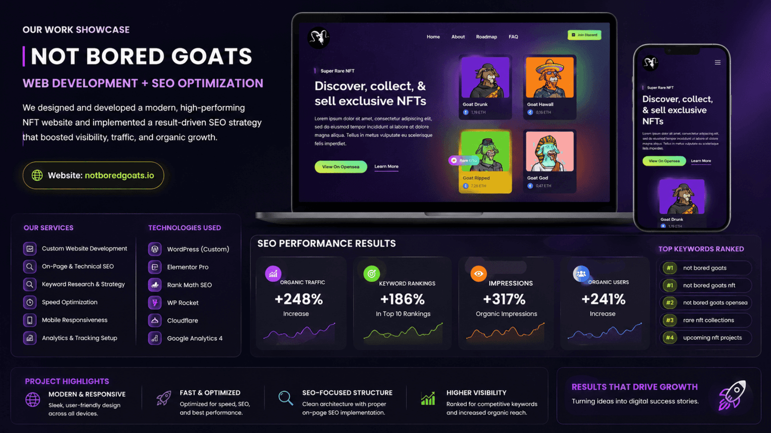 Not Bored Goats NFT Website Development & SEO Optimization