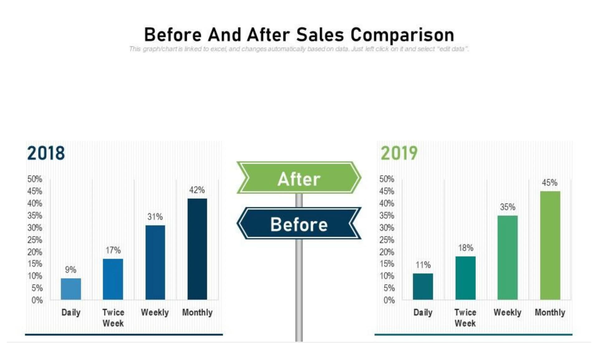 Before vs After