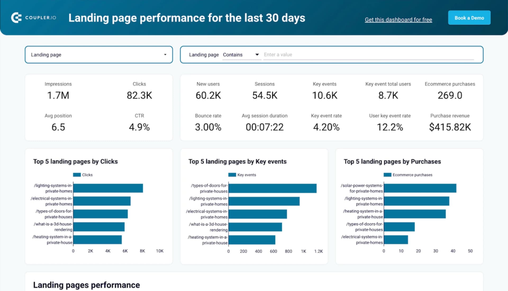 Website Optimization & Traffic Growth