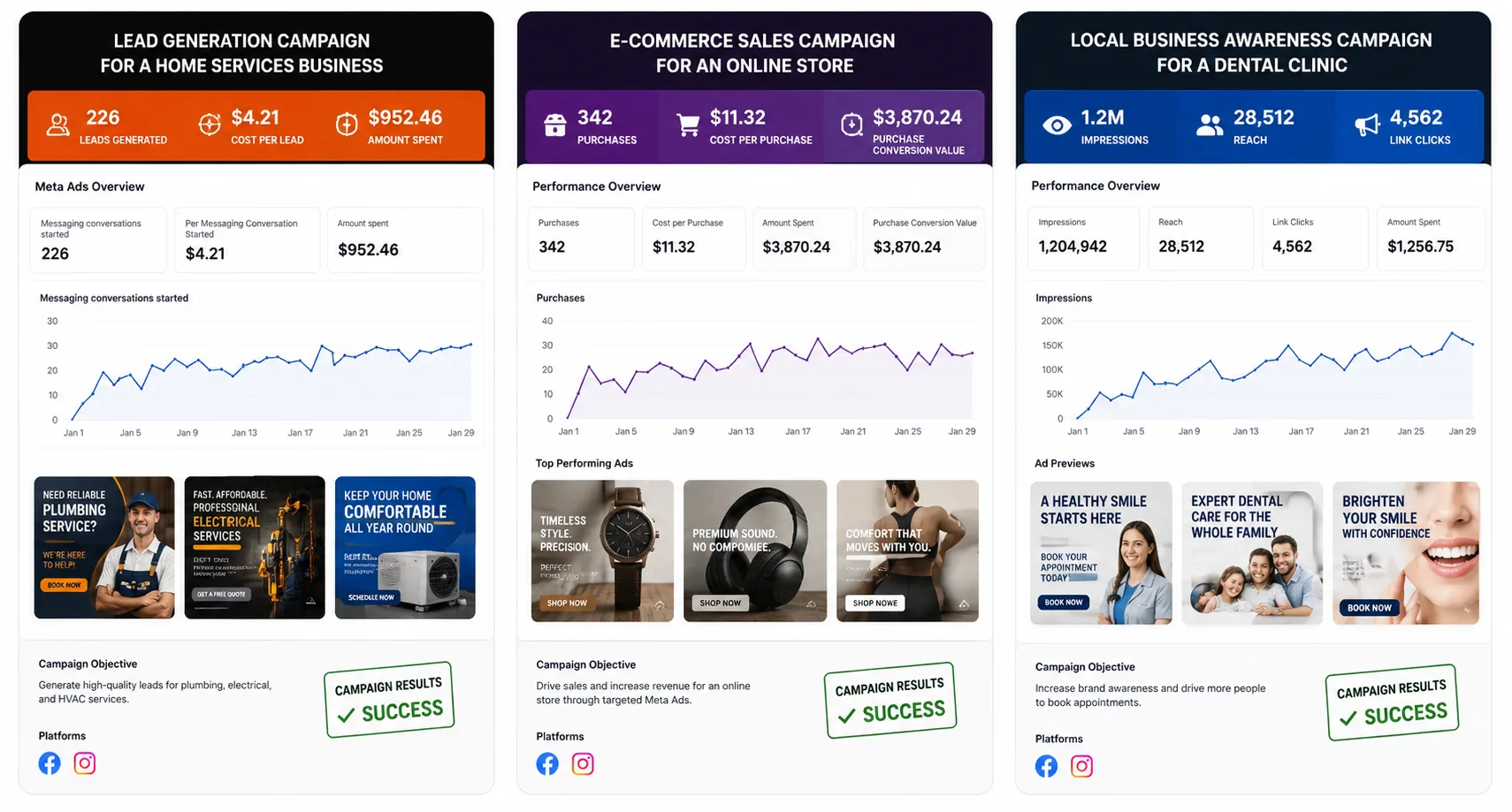 Digital Marketing & Ads Performance