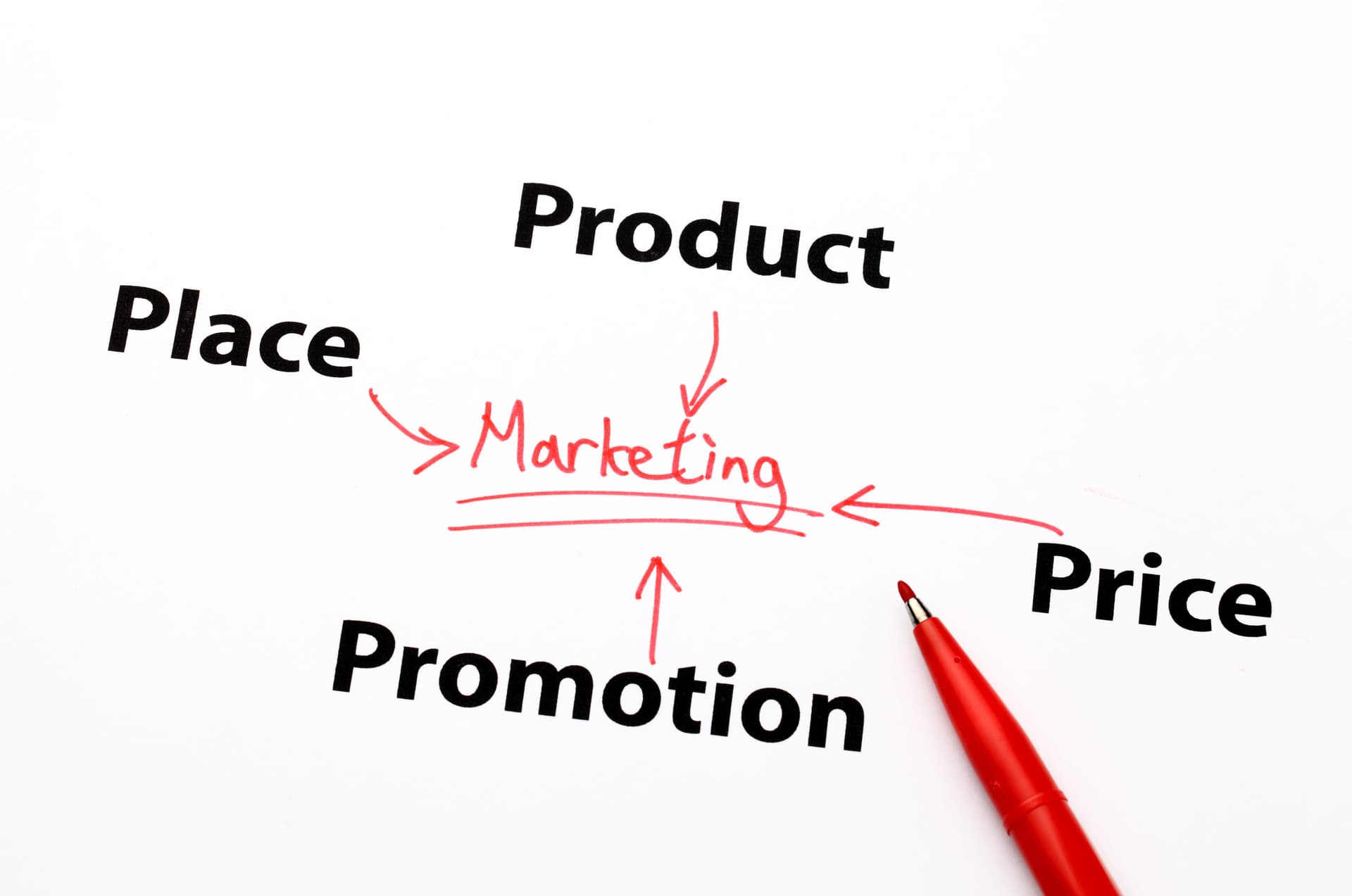 Digital Marketing Packages: A Complete Guide to Choosing the Right Plan for Your Business