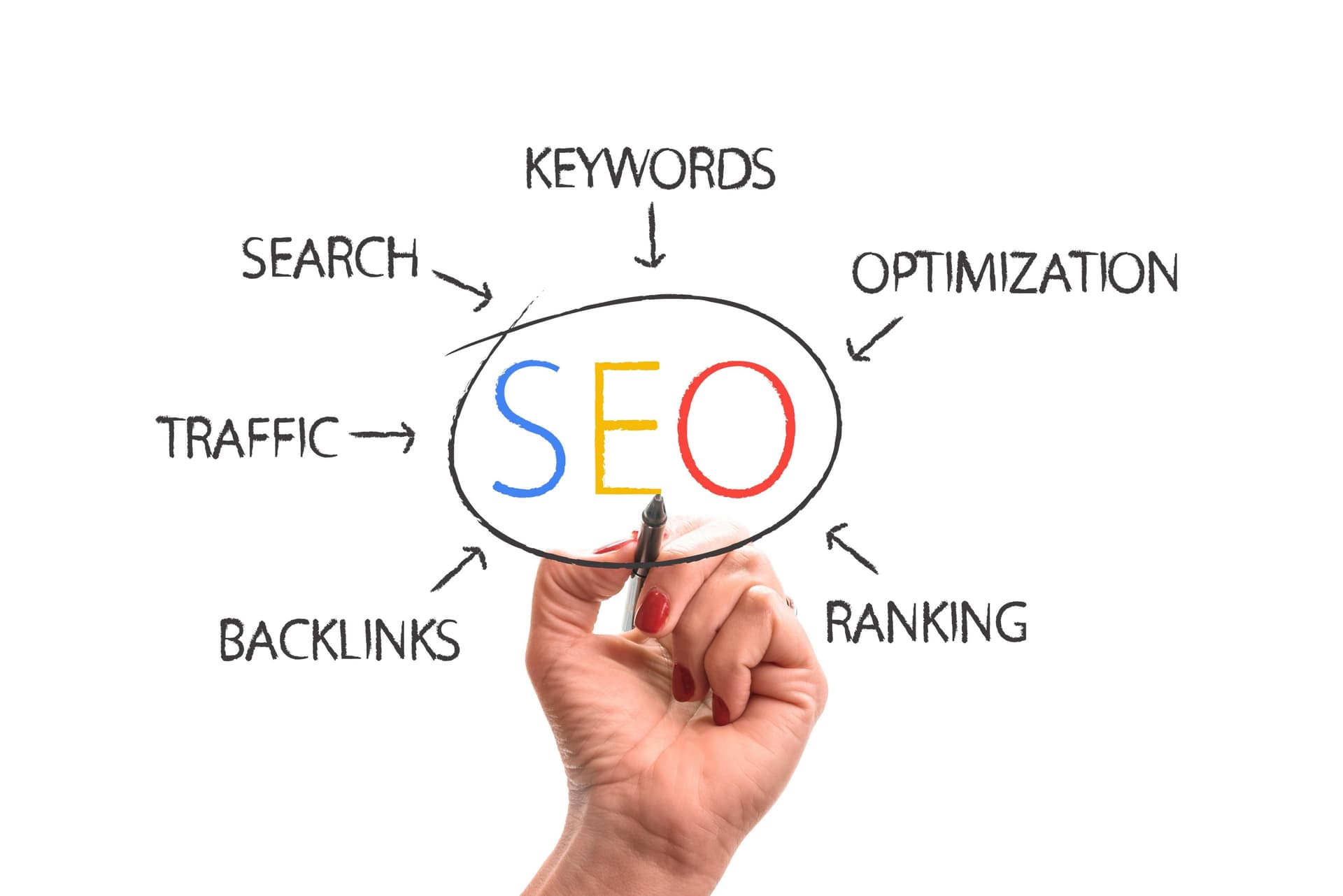 Why Hiring an SEO Web Developer is the Secret Weapon for Your Business Growth