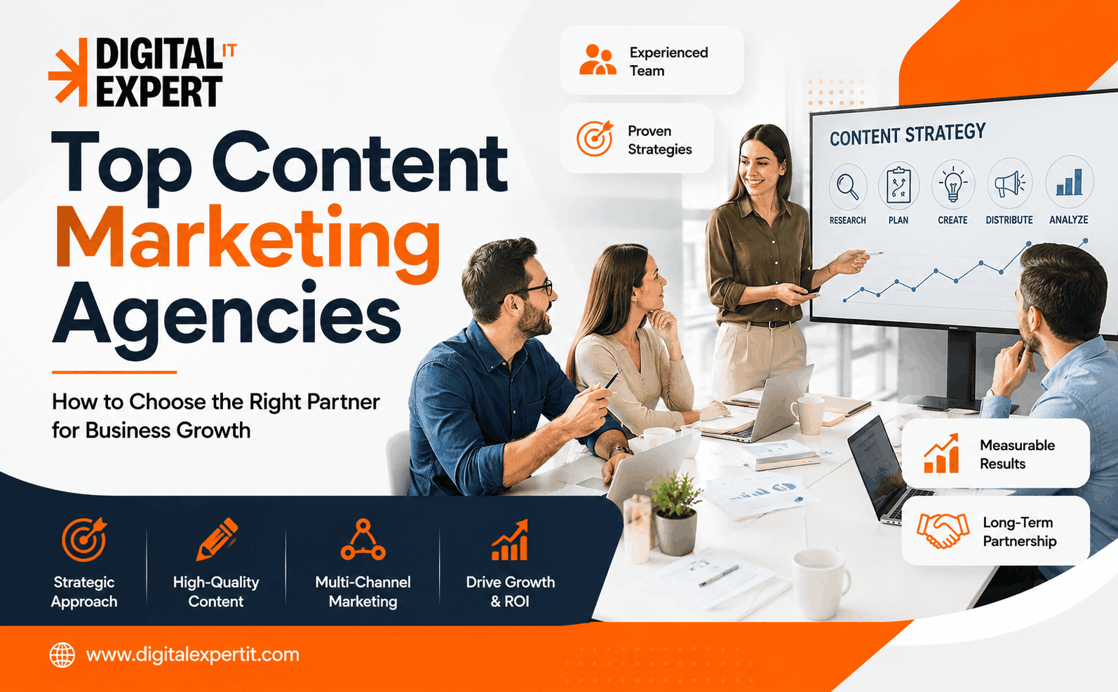 Top Content Marketing Agencies: How to Choose the Right Partner for Business Growth