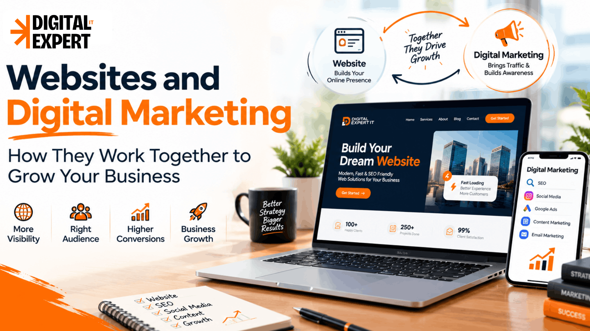 Websites and Digital Marketing: How They Work Together to Grow Your Business